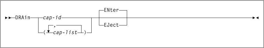 Surrounding text describes Figure 3-75 .