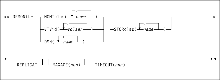 Surrounding text describes Figure 3-77 .