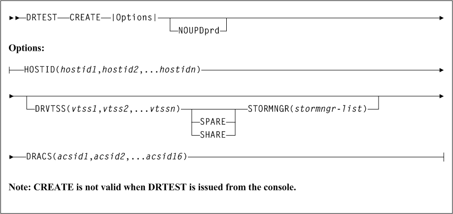Surrounding text describes Figure 3-78 .