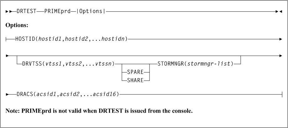 Surrounding text describes Figure 3-79 .
