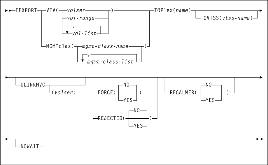Surrounding text describes Figure 3-83 .