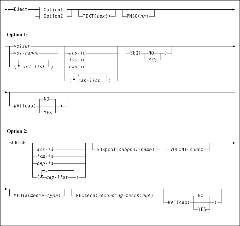 Surrounding text describes Figure 3-84 .