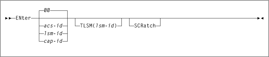 Surrounding text describes Figure 3-85 .