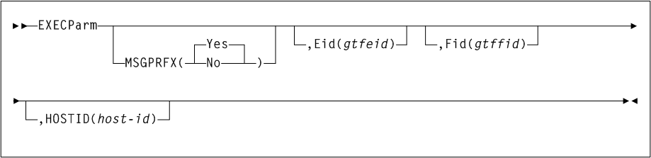 Surrounding text describes Figure 3-86 .