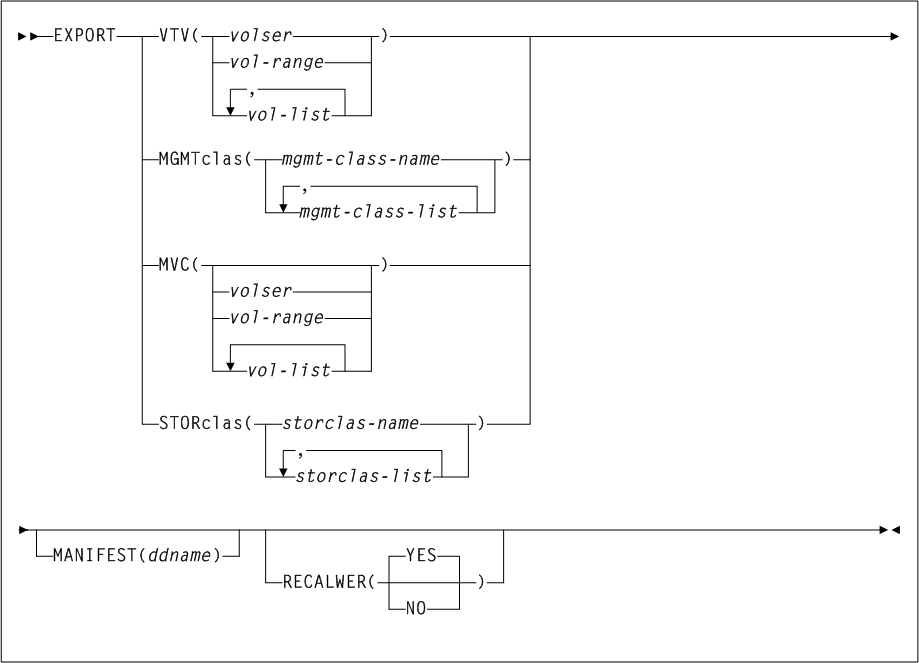 Surrounding text describes Figure 3-87 .