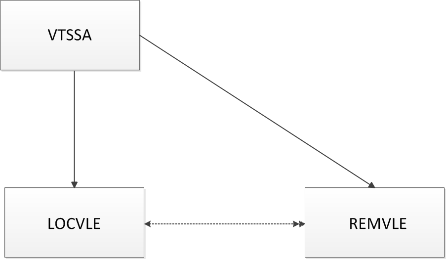 Surrounding text describes Figure 3-111 .