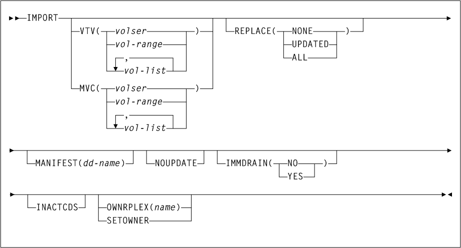 Surrounding text describes Figure 3-89 .