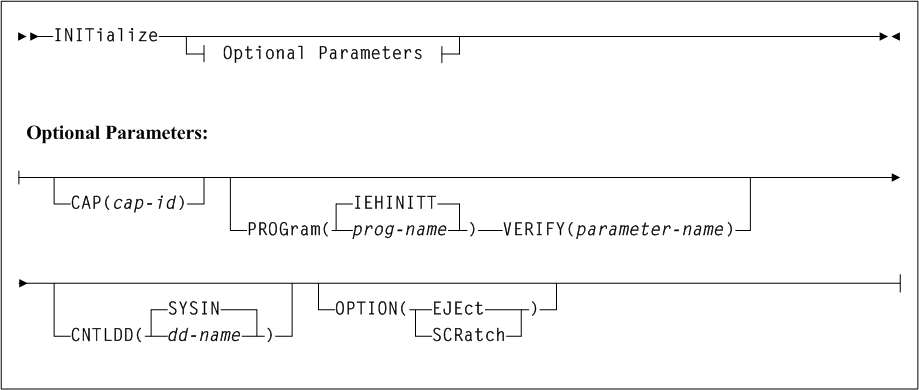 Surrounding text describes Figure 3-90 .