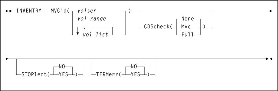Surrounding text describes Figure 3-91 .