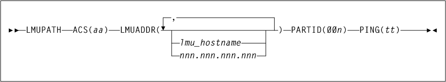 Surrounding text describes Figure 3-94 .