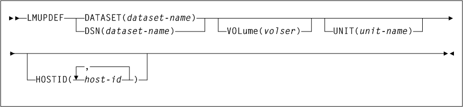 Surrounding text describes Figure 3-93 .