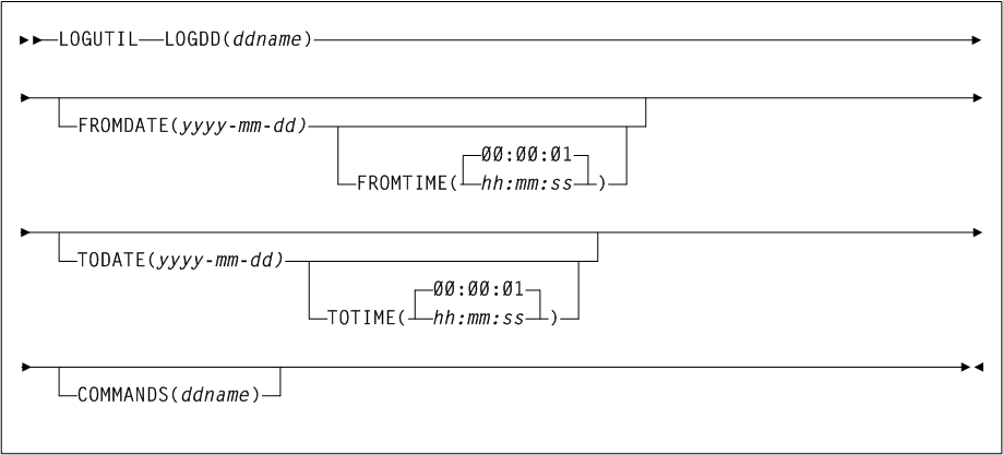 Surrounding text describes Figure 3-95 .