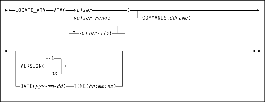 Surrounding text describes Figure 3-98 .