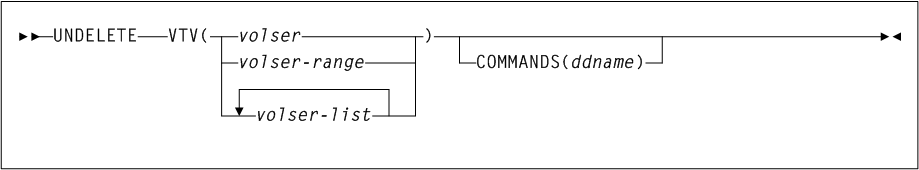Surrounding text describes Figure 3-99 .