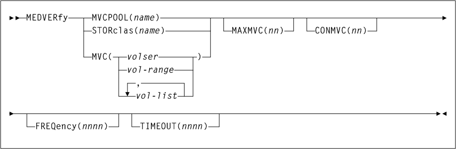 Surrounding text describes Figure 3-100 .
