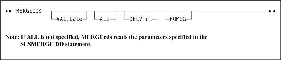 Surrounding text describes Figure 3-101 .