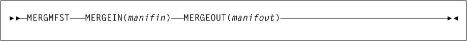 Surrounding text describes Figure 3-103 .