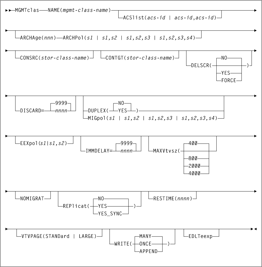 Surrounding text describes Figure 3-106 .