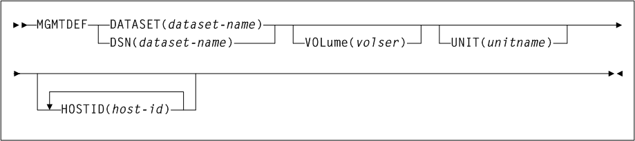 Surrounding text describes Figure 3-105 .