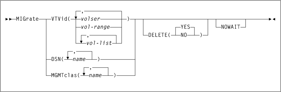 Surrounding text describes Figure 3-116 .