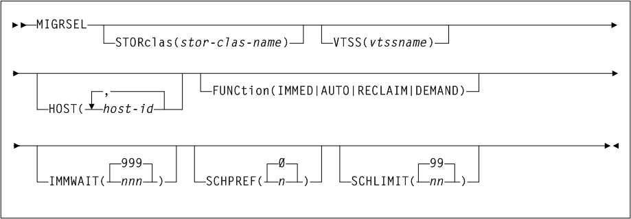 Surrounding text describes Figure 3-107 .