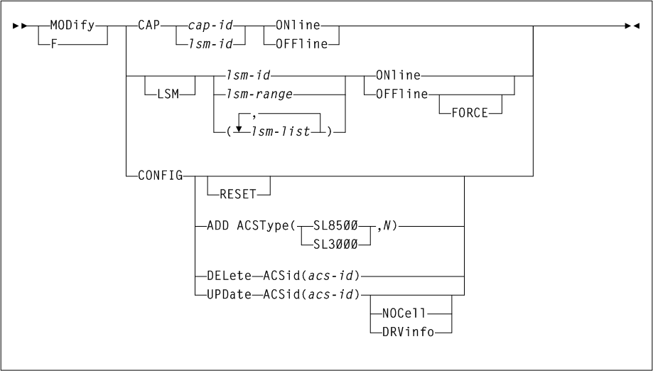 Surrounding text describes Figure 3-119 .