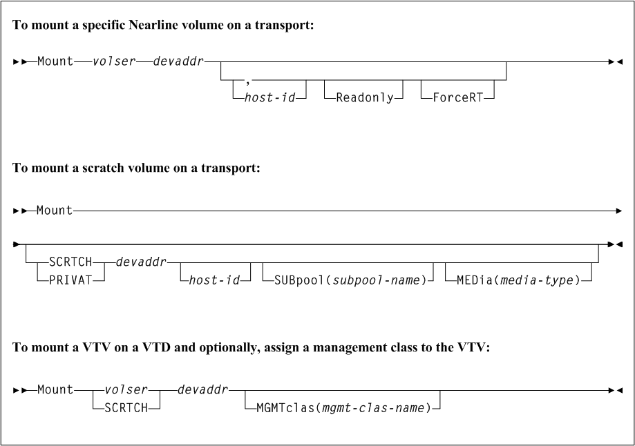 Surrounding text describes Figure 3-120 .