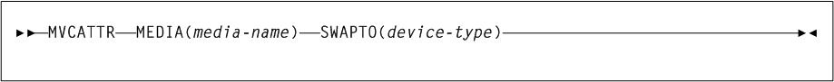 Surrounding text describes Figure 3-109 .