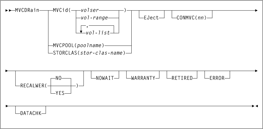 Surrounding text describes Figure 3-122 .
