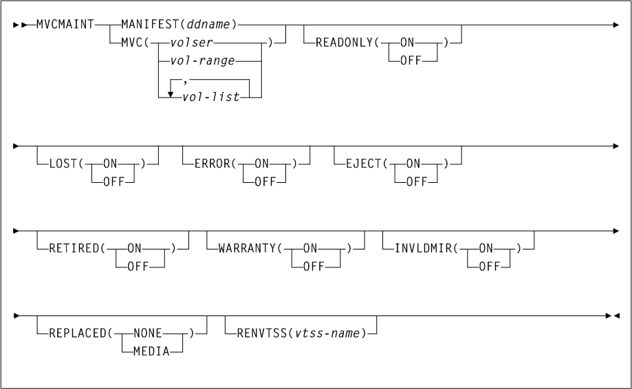 Surrounding text describes Figure 3-123 .