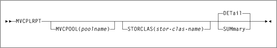Surrounding text describes Figure 3-124 .