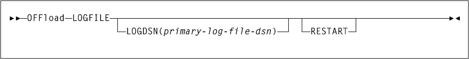 Surrounding text describes Figure 3-126 .