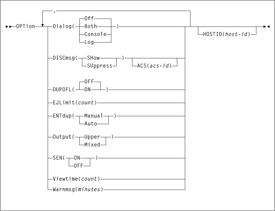 Surrounding text describes Figure 3-128 .
