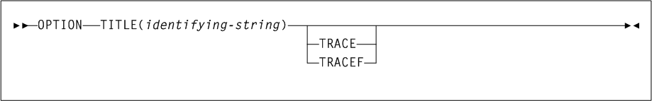 Surrounding text describes Figure 3-127 .