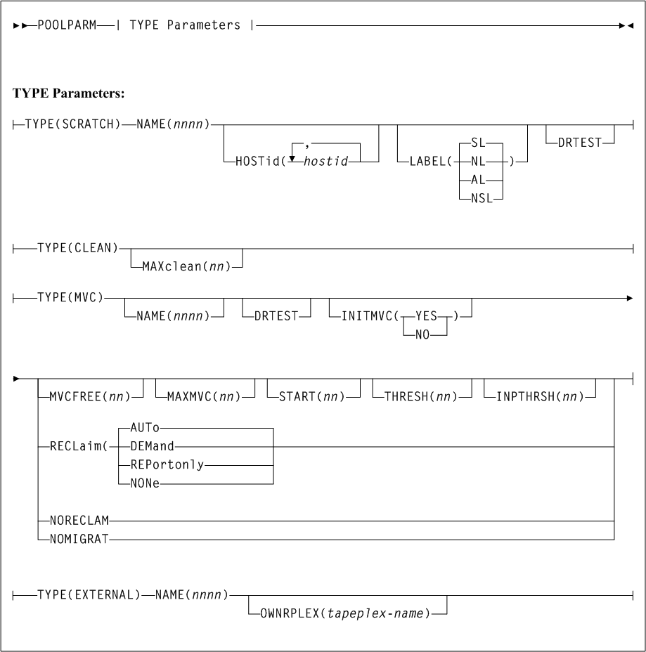 Surrounding text describes Figure 3-163 .