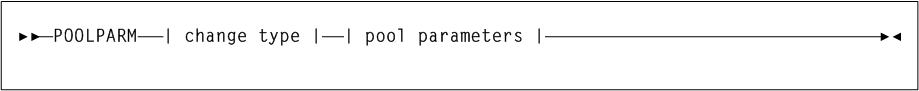 Surrounding text describes Figure 3-166 .
