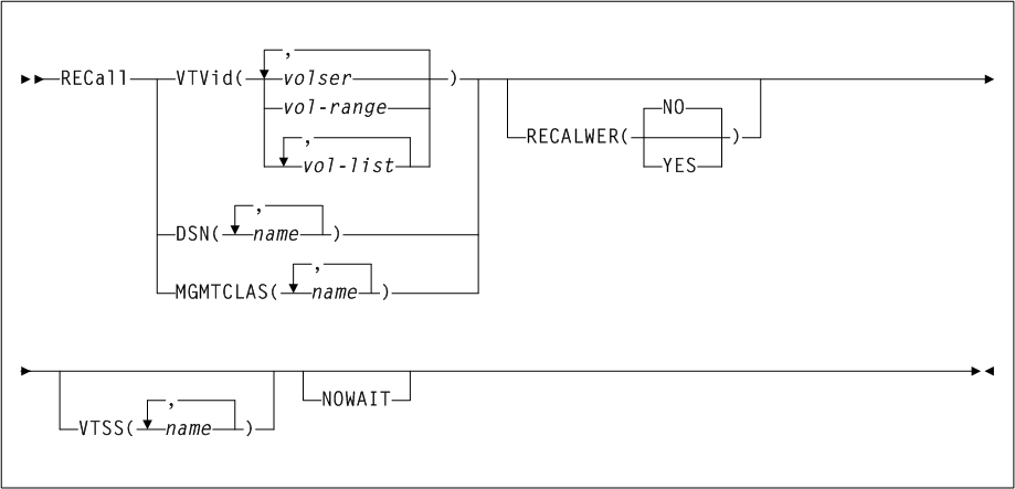 Surrounding text describes Figure 3-130 .