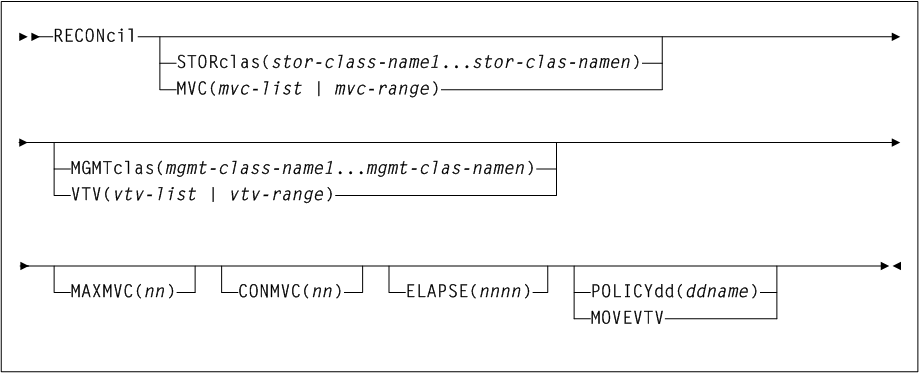 Surrounding text describes Figure 3-132 .