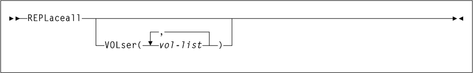 Surrounding text describes Figure 3-135 .