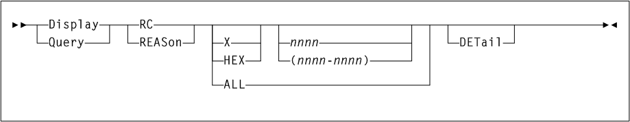Surrounding text describes Figure 2-8 .