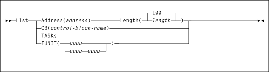 Surrounding text describes Figure 2-19 .