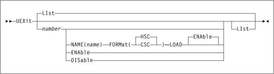 Surrounding text describes Figure 2-40 .