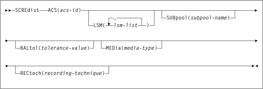 Surrounding text describes Figure 3-138 .