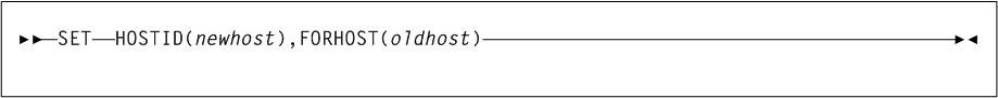 Surrounding text describes Figure 3-147 .
