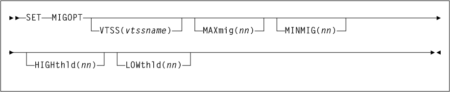 Surrounding text describes Figure 3-151 .