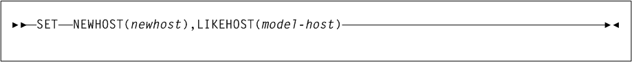 Surrounding text describes Figure 3-152 .