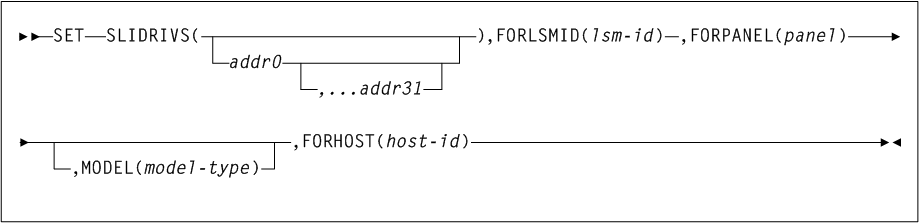 Surrounding text describes Figure 3-155 .