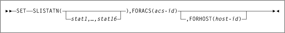 Surrounding text describes Figure 3-156 .