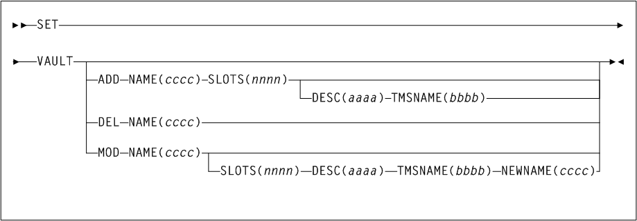 Surrounding text describes Figure 3-160 .