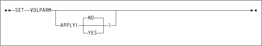 Surrounding text describes Figure 3-162 .